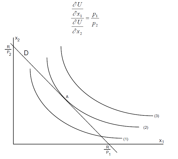 taux marginal de substitution taux marginal de substitution