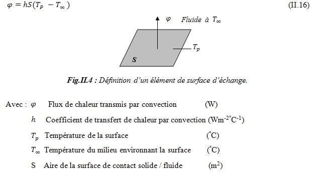 Définition d'un élément de surface d'échange Définition d'un élément de surface d'échange