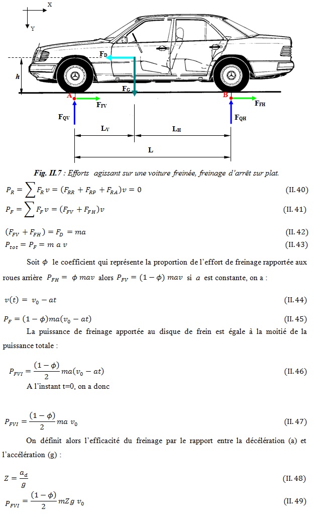 Efforts agissant sur une voiture freinée Efforts agissant sur une voiture freinée