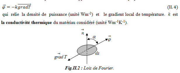 Lois de Fourier Lois de Fourier