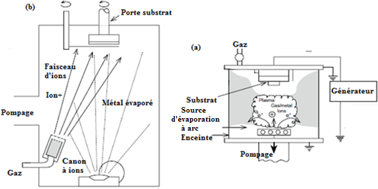 Dépôt par bain chimique et électrodéposition pour la préparation de couches  minces Capteur à rayons X CdS/CdTe