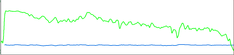 Présentation spectrale de l’intensité « en vert » Présentation spectrale de l’intensité « en vert »
