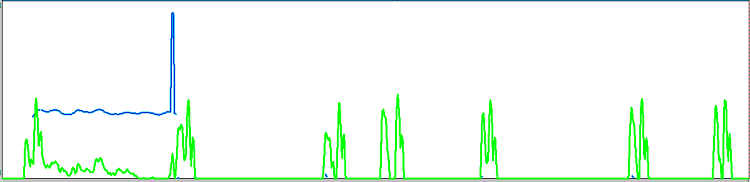 Représentation spectrale de l’intensité en vert, et l’affrontement des plis vocaux en bleu d’une voix pathologique Représentation spectrale de l’intensité en vert, et l’affrontement des plis vocaux en bleu d’une voix pathologique