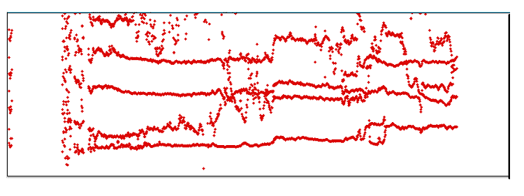 Représentation spectrale des formants de la voix d’une personne Représentation spectrale des formants de la voix d’une personne