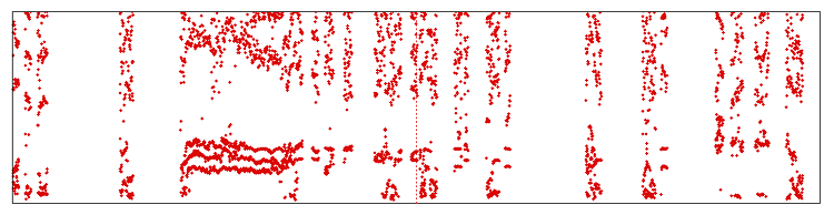 Représentation spectrale des formants d’une voix pathologique Représentation spectrale des formants d’une voix pathologique
