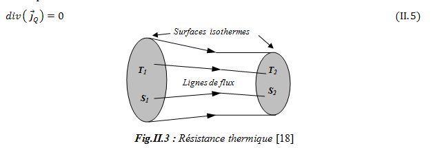Résistance thermique Résistance thermique