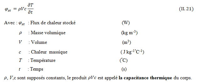 capacitance thermique capacitance thermique