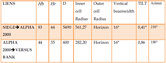 Données Caractéristiques de Fixation des CPE Données Caractéristiques de Fixation des CPE