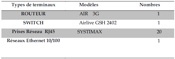 LES EQUIPEMENTS D’INTERCONNEXION LES EQUIPEMENTS D’INTERCONNEXION