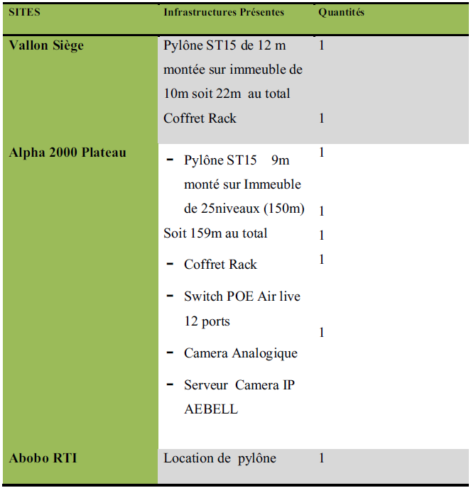 LES INFRASTRUCTURES HYPERFREQUENCES DE REZOLUTIONSYSTEM LES INFRASTRUCTURES HYPERFREQUENCES DE REZOLUTIONSYSTEM