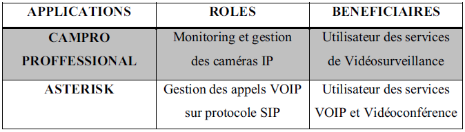 Les Applications de REZOLUTIONSYSTEM Les Applications de REZOLUTIONSYSTEM