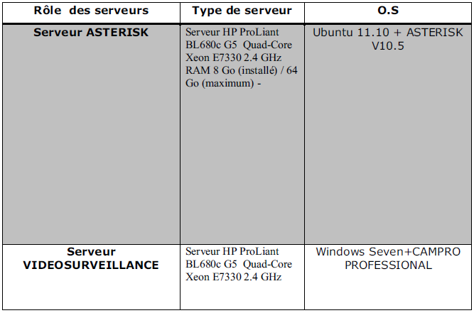Les serveurs de REZOLUTIONSYSTEM Les serveurs de REZOLUTIONSYSTEM
