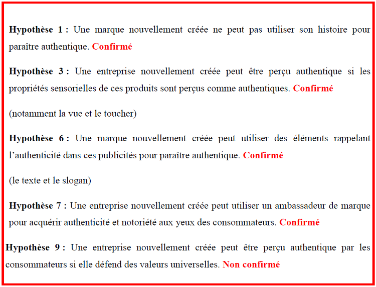 hypothèse hypothèse