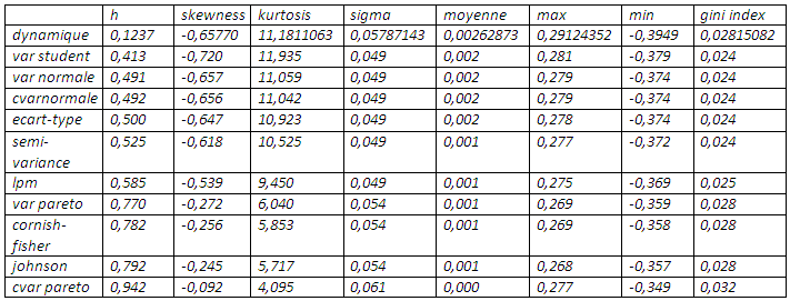ratio de couverture ratio de couverture