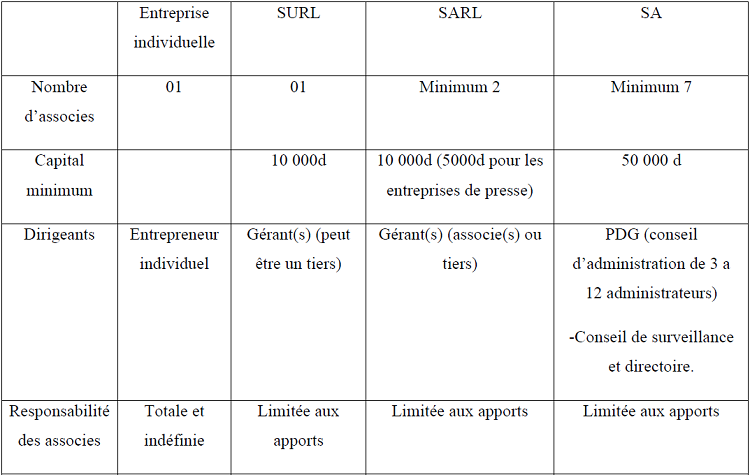 Étude juridique dentreprise pdf