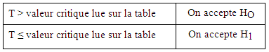 Description du test de différence de médiane Description du test de différence de médiane