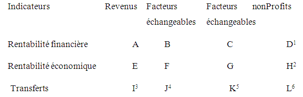 Matrice d’Analyse des Politiques (MAP) Matrice d’Analyse des Politiques (MAP)