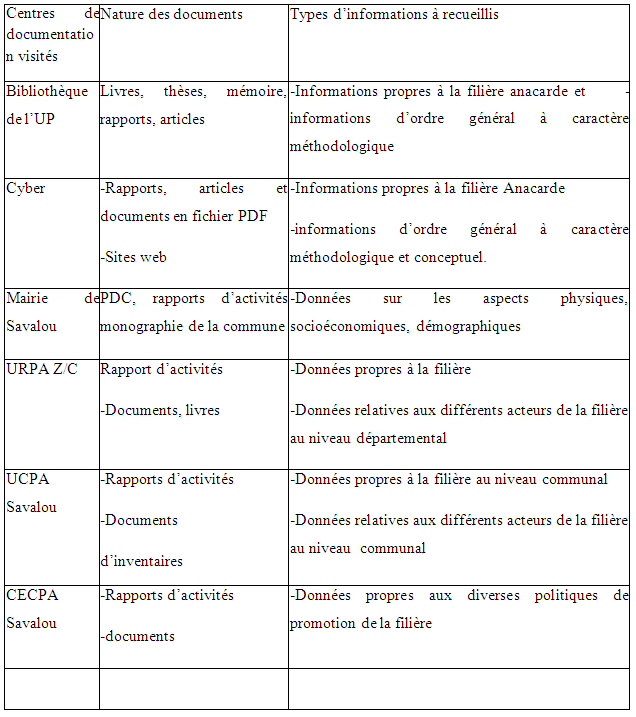 Tableau synoptique de la recherche documentaire Tableau synoptique de la recherche documentaire
