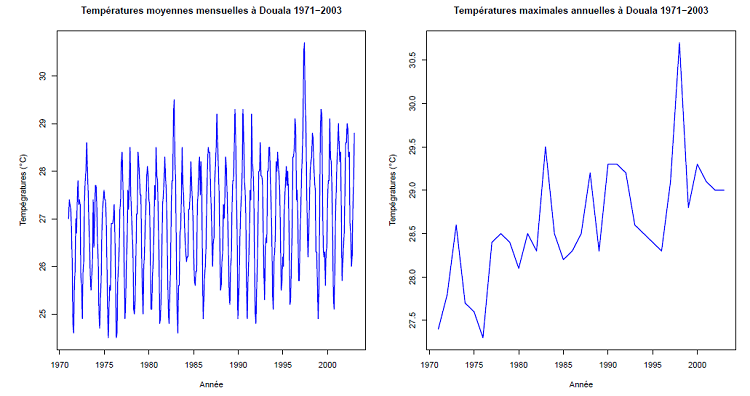 Distribution des moyennes mensuelles (gauche) et des maximums annuels (droite) de températures à Douala 1971-003