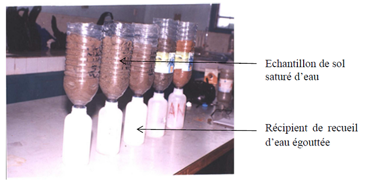 Protocole de mesure au laboratoire de la porosité efficace