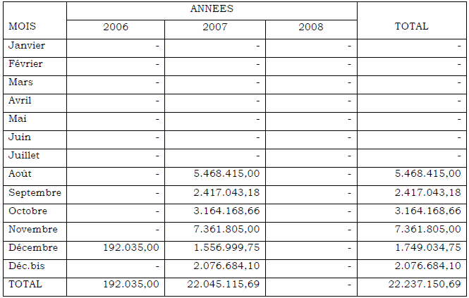 RECETTES ENVIRONNEMENT ET CONSERVATION DE LA NATURE GOMA(EN FC) RECETTES ENVIRONNEMENT ET CONSERVATION DE LA NATURE GOMA(EN FC)