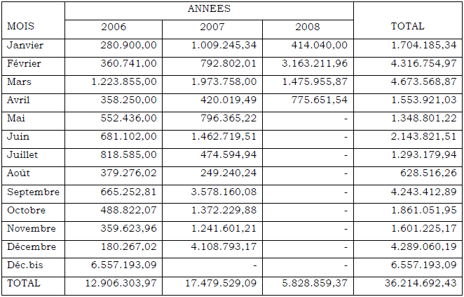 RECETTES JUSTICE GOMA(EN FC) RECETTES JUSTICE GOMA(EN FC)