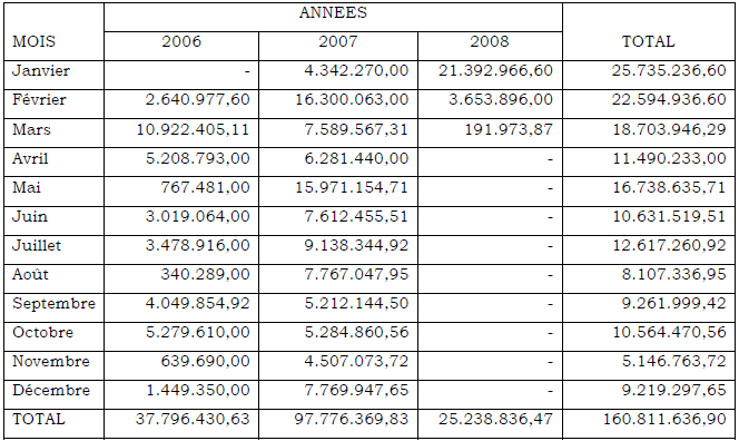 RECETTES MINES ET GEOLOGIE (EN FC) RECETTES MINES ET GEOLOGIE (EN FC)
