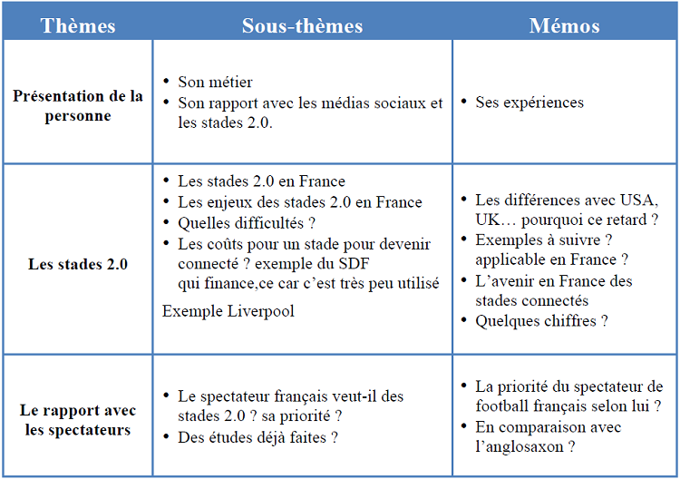 Grille D Entretien D Embauche Exemple