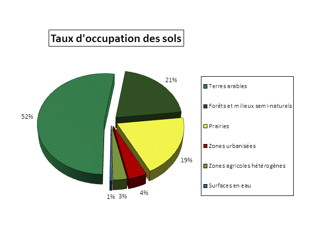 Taux d’occupation des sols sur le bassin versant de la Seille (Source CLC 2006)