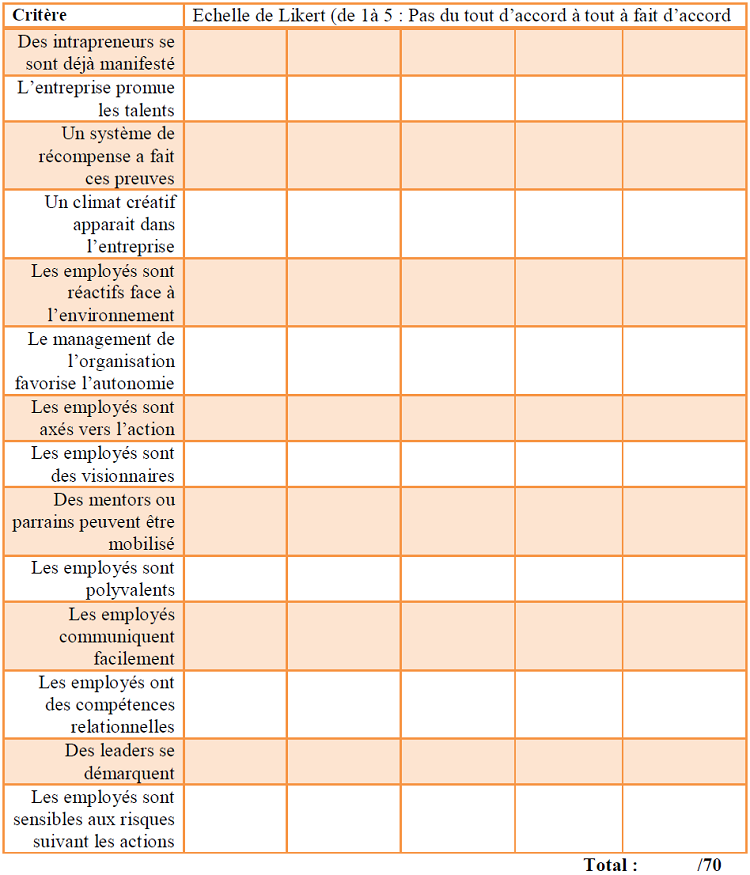 Analyse de l’intrapreneuriat en puissance Analyse de l’intrapreneuriat en puissance