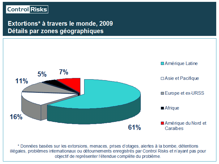 Extortions à travers le monde Extortions à travers le monde