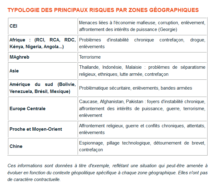 Typologie des principaux risques par zones géographiques Typologie des principaux risques par zones géographiques