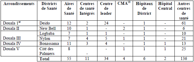 Organisation des formations sanitaires publiques dans la ville de Douala Organisation des formations sanitaires publiques dans la ville de Douala