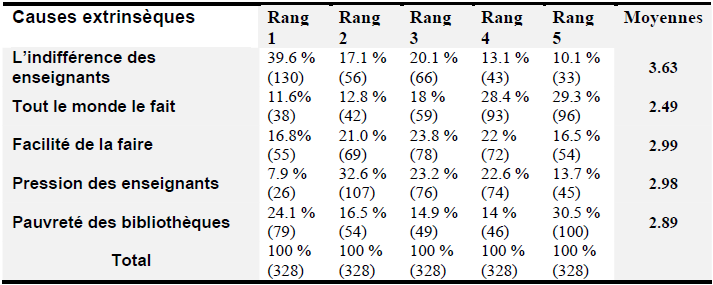 55 Les Causes Du Plagiat électronique - 