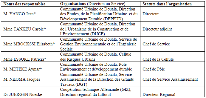 Récapitulatif des entretiens semi directifs Récapitulatif des entretiens semi directifs