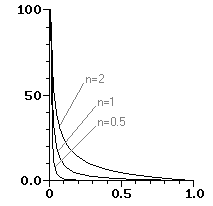Diminution de n avec la distance (Maathuis and Wang, 2006)