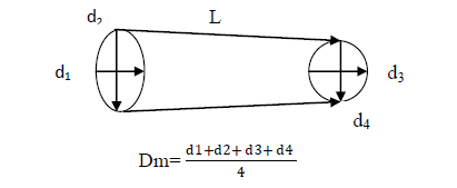 Schéma des prises des diamètres et longueur d’une grume