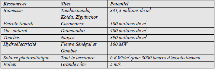 Types, localisation et potentialités des ressources énergétiques du Sénégal