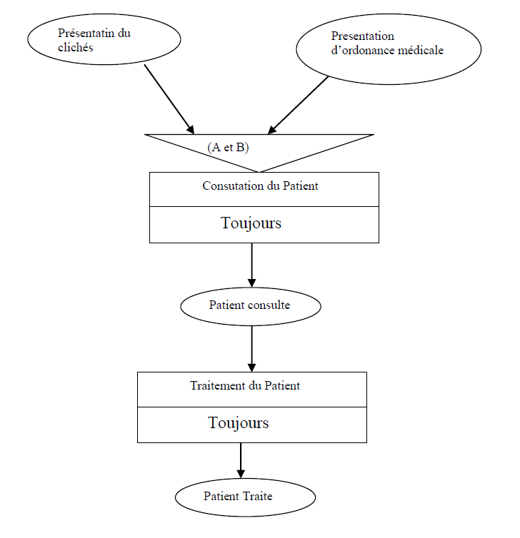 MCT pour le diagnostic et traitement du Patient MCT pour le diagnostic et traitement du Patient