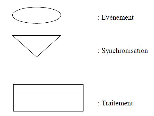 Modèles Conceptuels des Traitements (MCT) Modèles Conceptuels des Traitements (MCT)